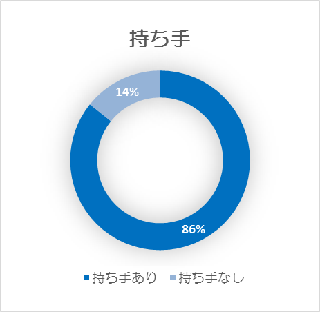 22入学持ち手グラフ.png